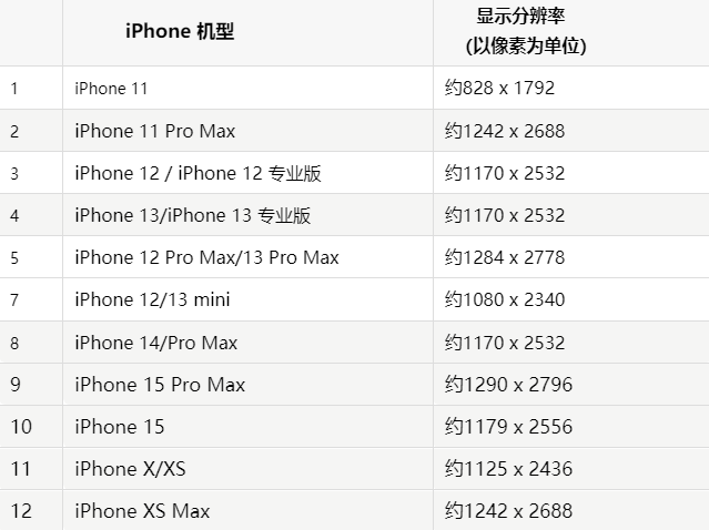 苹武强果维修分享iPhone主屏幕壁纸显得模糊怎么办