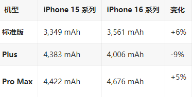 武强苹果16维修分享iPhone16/Pro系列机模再曝光