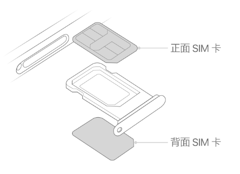 武强苹果15维修分享iPhone15出现'无SIM卡'怎么办 