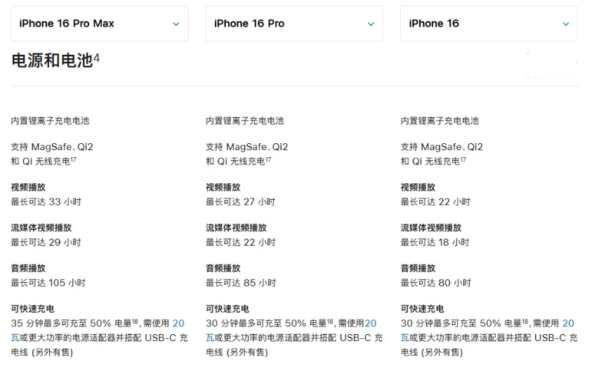 武强苹果手机维修分享 iPhone 16 目前实测充电峰值功率不超过 39W 